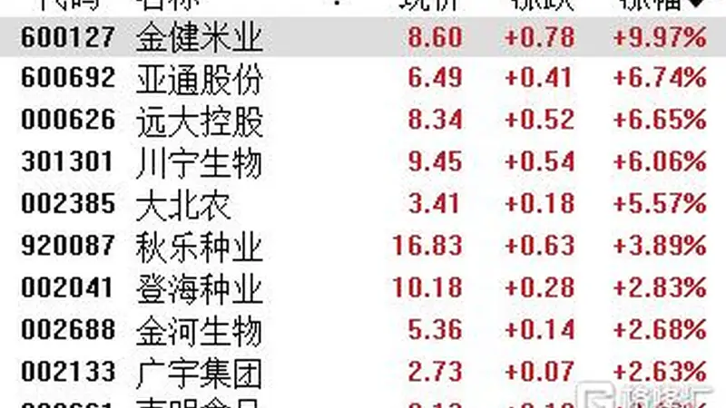 明年粮食危机爆发?小摩研报引爆粮食股!