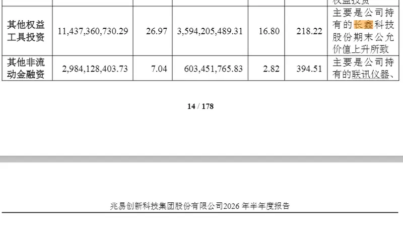 兆易创新业绩激增股价腰斩，市场在担忧什么？