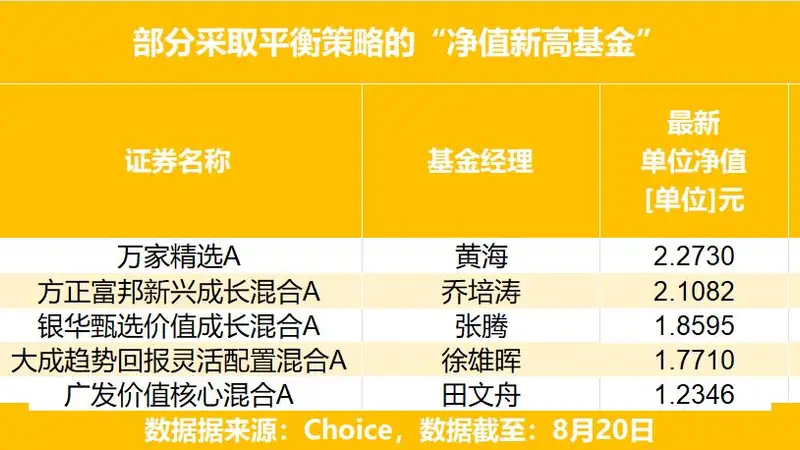 AI超级周期撞上美债“寒流”?全球利率冲击下,这类资产配置正在“逆势走强”...