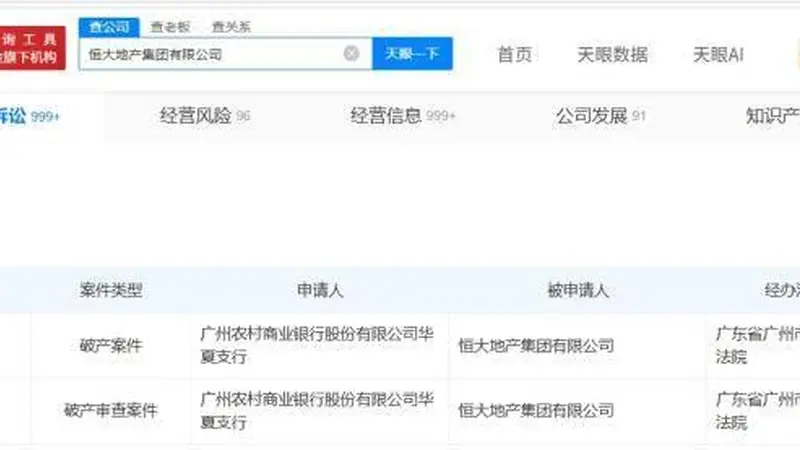 恒大地产被申请破产