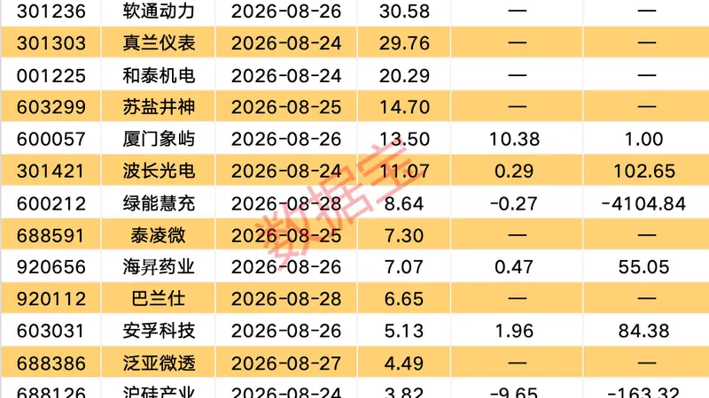 10股筹码连续多期集中！下周2股解禁比例超50%（附股）