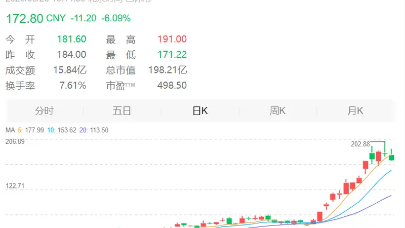 3倍牛股,周末紧急澄清
