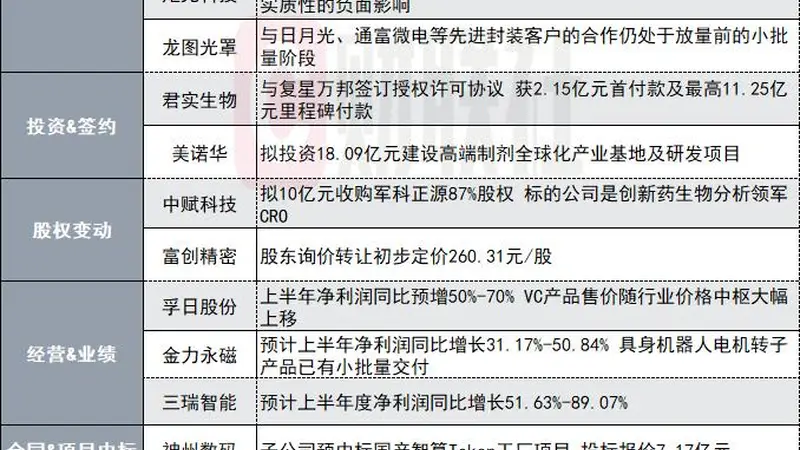 因洛阳钼业暂停提供钼尾矿！1350亿钨业龙头子公司停产｜盘后公告集锦