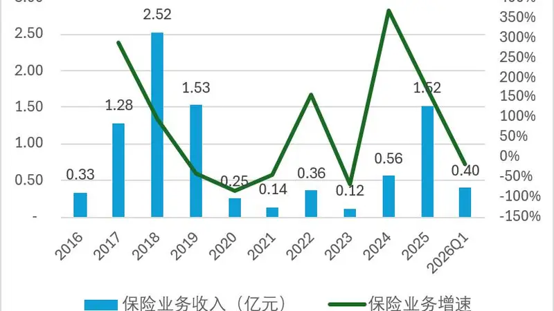 58岁王兵由阳光财险调任阳光信保！职位不变但业务体量差距显著