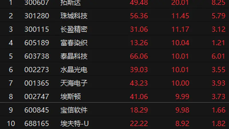 人形机器人概念持续活跃 机构上调出货量预测