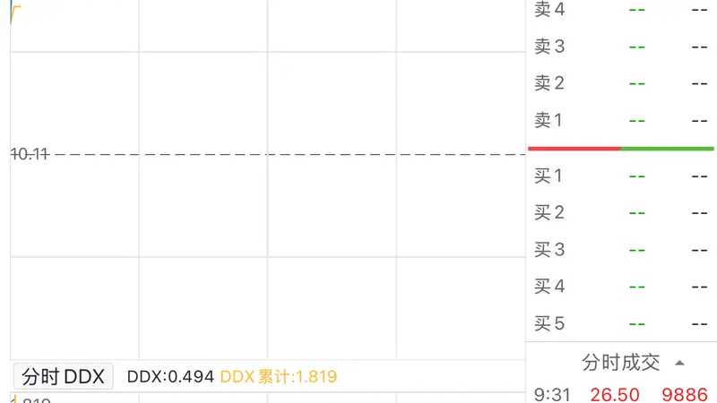 N华润盘中涨幅扩大至177.74% 触发临停