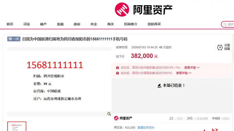 38.2万!四川绵阳一尾号1111111手机号被拍卖,过户后无最低消费