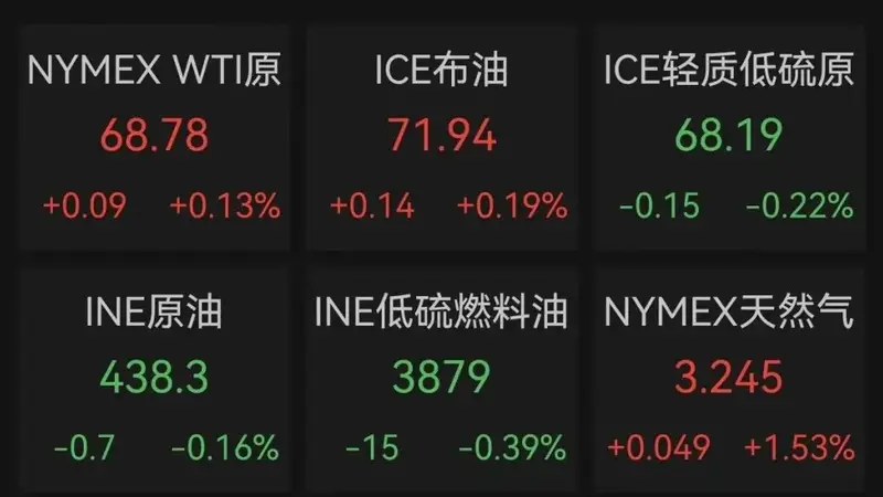霍尔木兹海峡，新消息；黄金白银，持续拉升