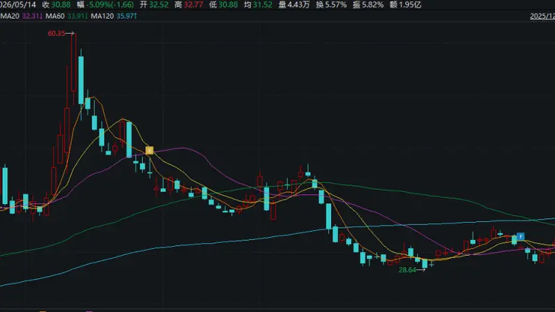 突发！301117，被证监会立案