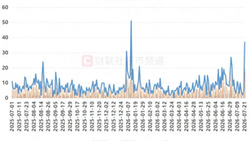 20cm涨停潮涌：双创指数长阳背后，ETF资金动向全解析