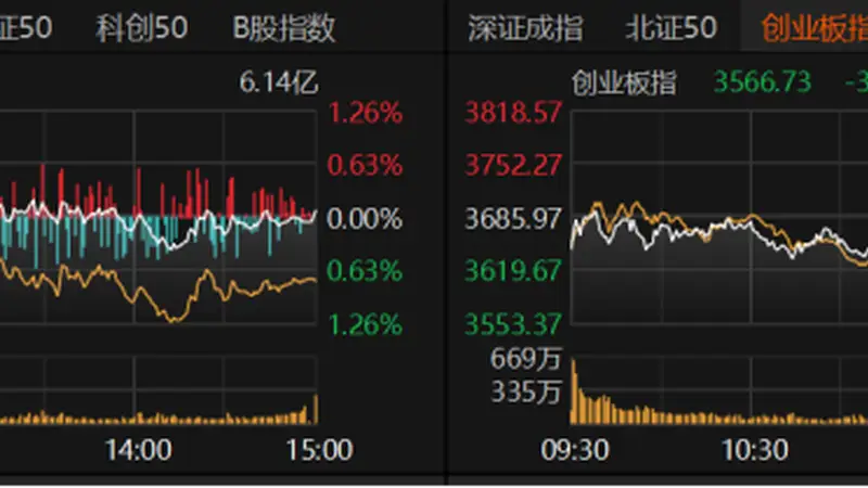A股午后跳水机构警示三大风险