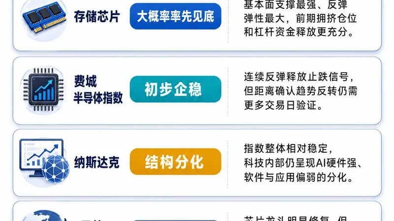 全球存储芯片市场集体反攻，半导体板块迎来强劲复苏