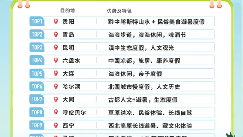 大连跻身全国长线避暑游目的地TOP5，滨海清凉资源受热捧
