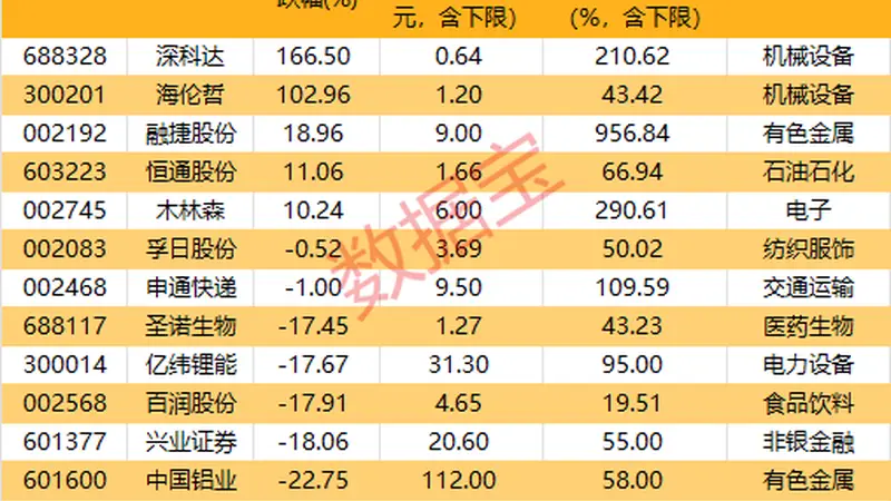 7月以来发布拟增持计划的绩优股梳理