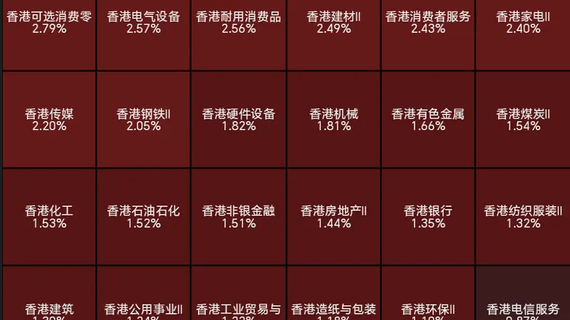恒生科技涨2.84%，腾讯涨超4%；汽车股大爆发，理想涨近10%，零跑涨超9%；PCB、存储概念股普跌丨港股收盘