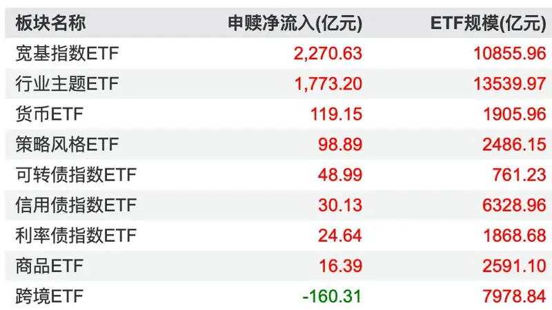 中报披露高峰来临，盈利分化驱动股价分化，小盘成长迎业绩验证关键窗口