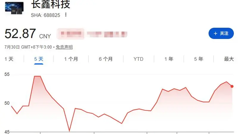 硅谷科技烧钱潮下的存储江湖:古城苏州孕育的长鑫逆势崛起,DRAM赛道或将迎来龙头重构变局