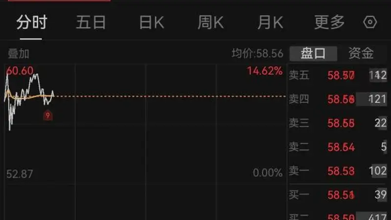 合肥古城科创热土 长鑫科技上市市值登顶A股 股价累计涨幅超六倍