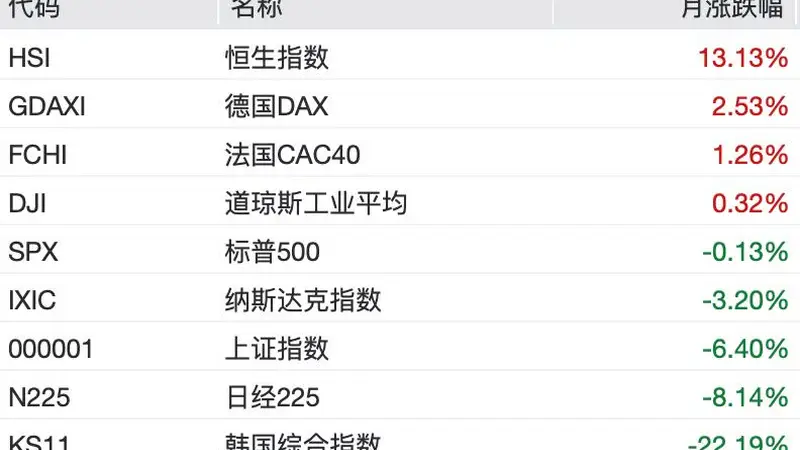 港股7月逆袭，凭什么？