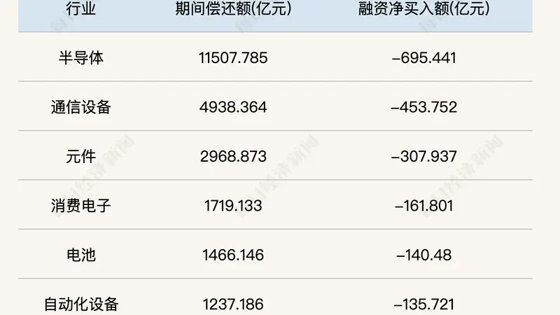 局部资金回流，科技股“去杠杆”到尾声了吗？