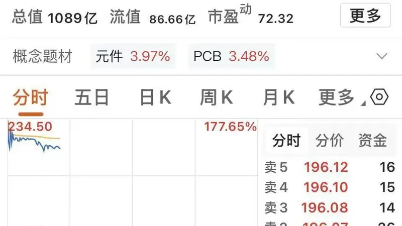 又见大肉签！中一签最高可赚7.5万元