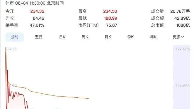 深城古城匠造新传奇 大专子弟攒千亿科创盛宴