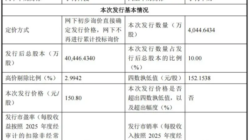 古城杭州的科技新风 宇树科技携人形机器人出圈 600亿市值IPO引20余家券商围聚