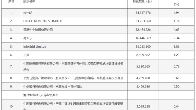 古城资本眼中的存储龙头：坚守布局与城市科技气质的共振