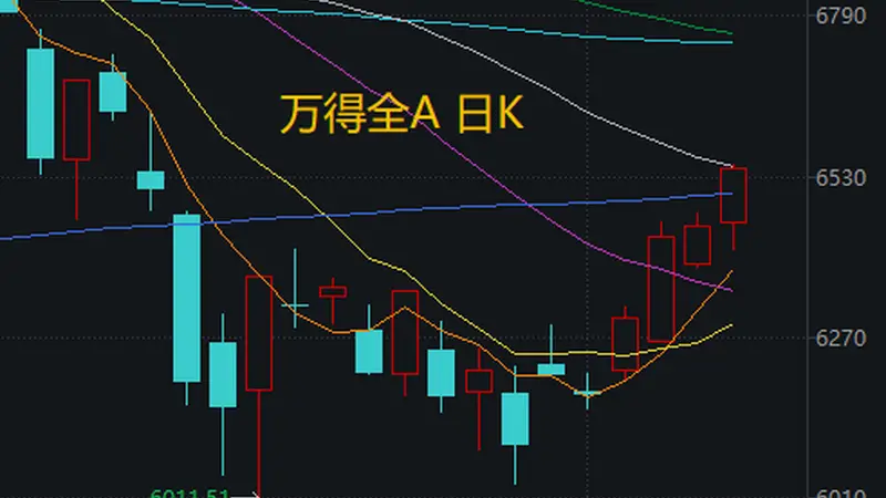 A股，下半年首次4连涨！中际旭创，尾盘突然跳水，发生了什么？