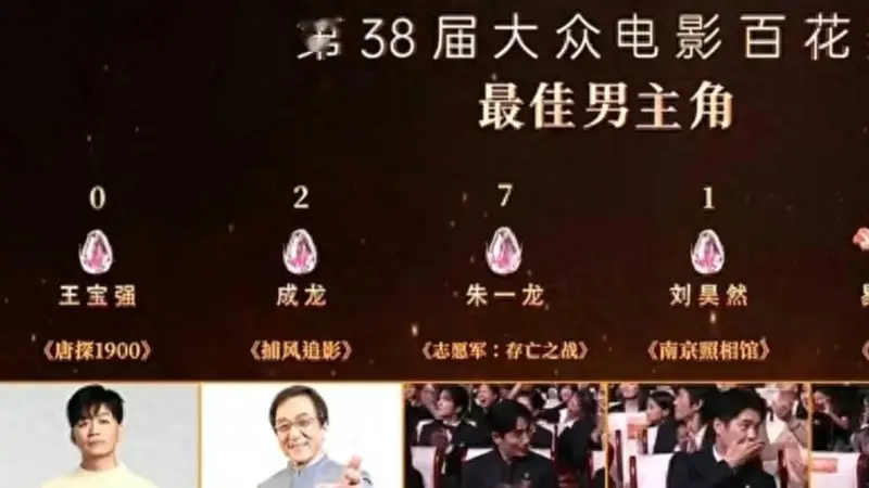 疑似百花奖评委回应王宝强0票事件，已经把原因说得很清楚了