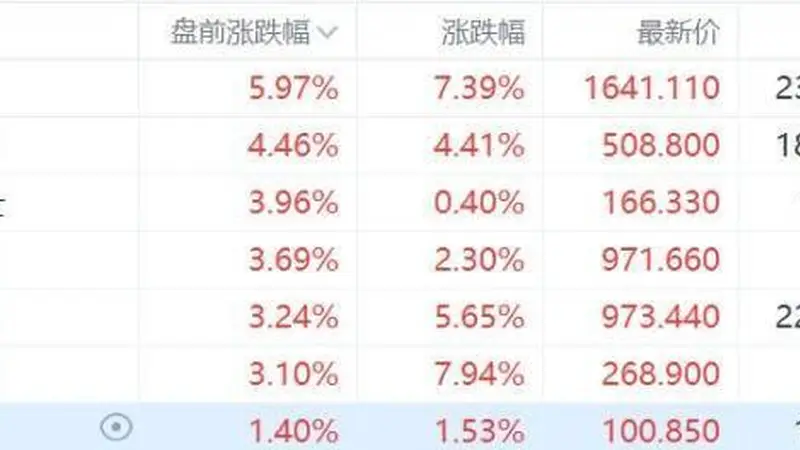 美股存储股盘前集体上涨，闪迪涨近6%，西部数据涨超4%
