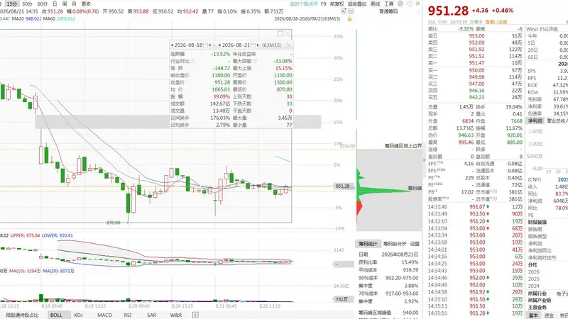 48小时神话破灭！两只千元新股集体崩跌 宇树科技回撤近40% AI硬科技估值泡沫加速出清