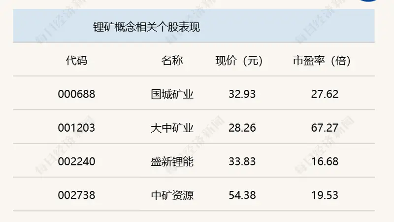 A股震荡走高,深成指半日涨幅达0.63%