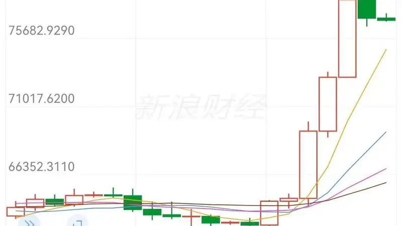 关税突发！“开撕”，加拿大对等报复！美债收益率走高，比特币“跳水”！“经济战”，伊朗警告周边国家