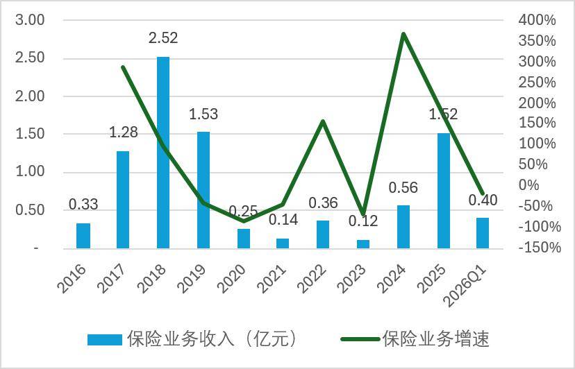 58岁王兵由阳光财险调任阳光信保！职位不变但业务体量差距显著