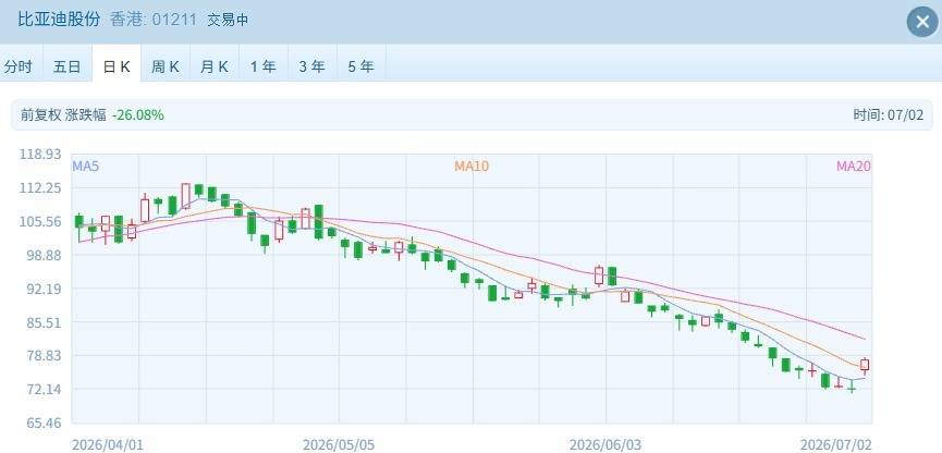 港股速报 | 港股早盘高开上行：新能源汽车与科技股领涨，半导体承压回调