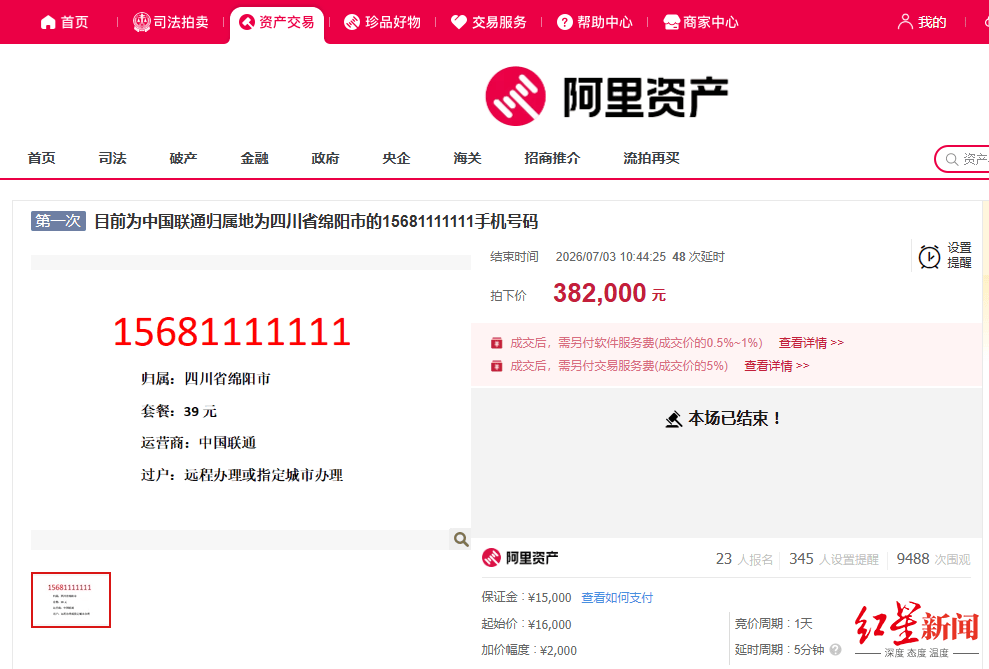 38.2万！四川绵阳一尾号1111111手机号被拍卖，过户后无最低消费