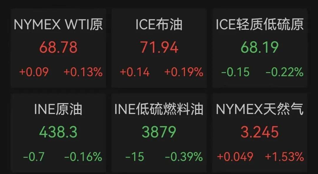 霍尔木兹海峡，新消息；黄金白银，持续拉升