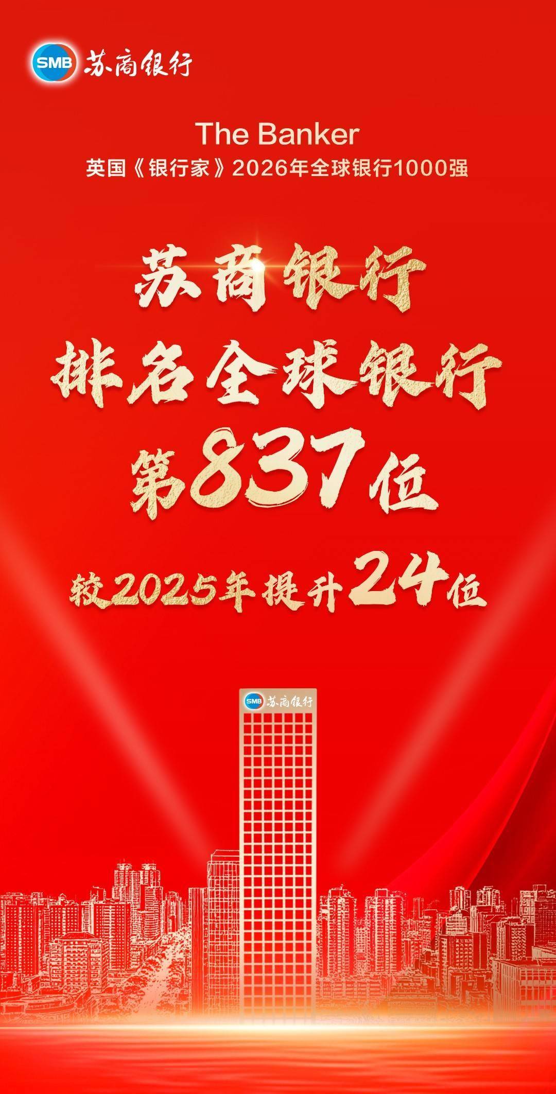 苏商银行入选英国《银行家》全球银行1000强，跃升24位