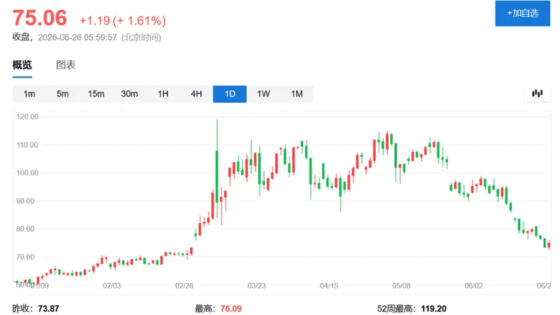 OPEC失控，油价重挫？