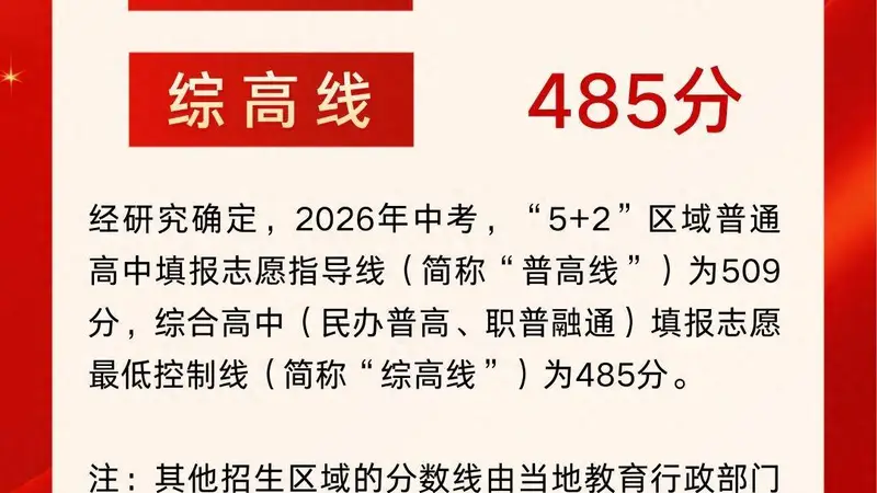 2026年成都市“5+2”区域中考分数线划定！
