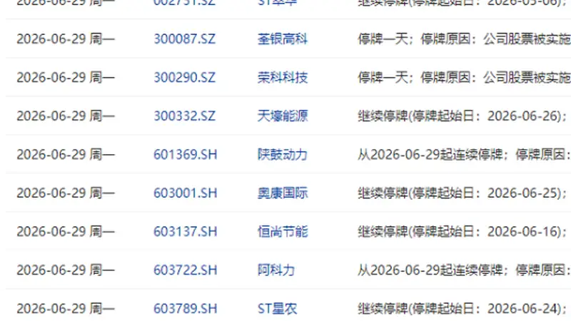 6月29日盘前停复牌汇总