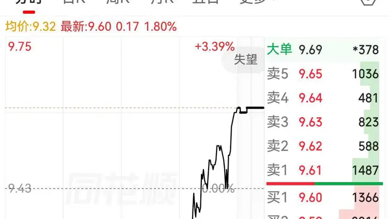市值重上200亿元 影院“一哥”12天2次发回购公告