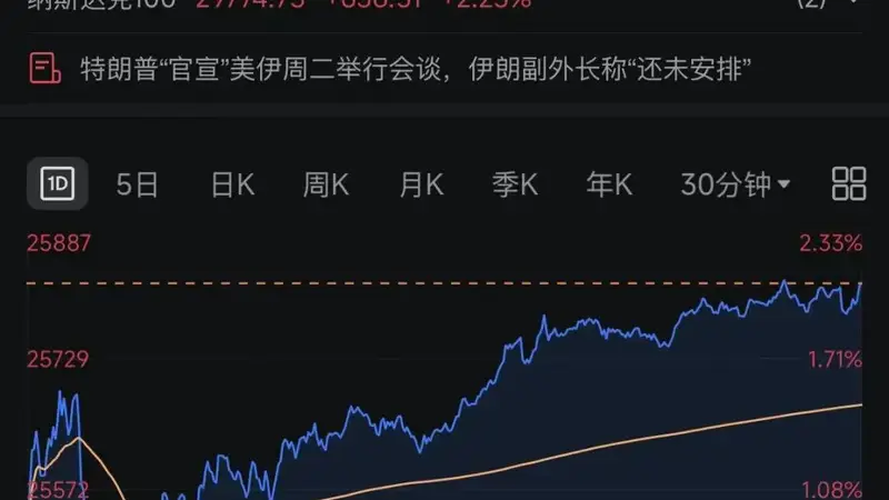 美伊，各执一词！以色列称可能重启与伊朗战争！美股深“V”，中概股爆发！