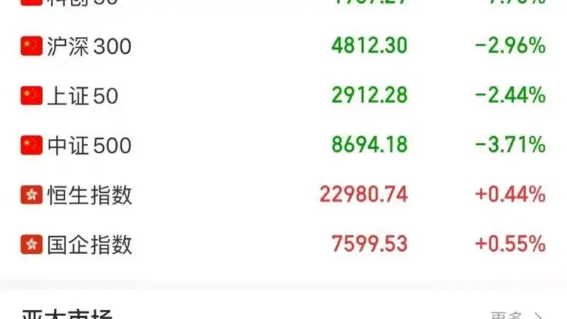 午后，全线暴跌！美伊谈判，最新消息