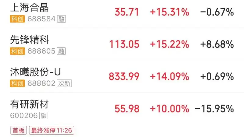 A股大幅缩量5100亿元，沪指失守4000点，近4800股下跌；半导体产业链、游戏股走强，创新药、算力租赁显著调整 | A股收盘