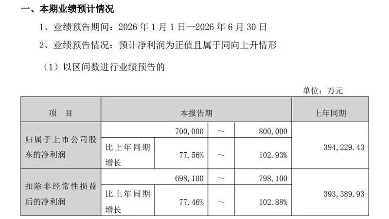 AI产业链周末密集报喜,光模块、算力芯片、端侧AI业绩全线预喜