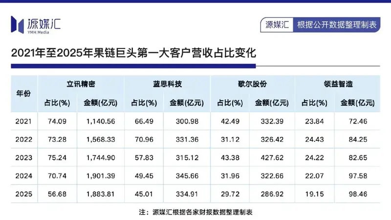 湖南首富借苹果折叠屏翻盘
