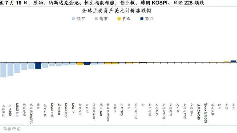 基本面修复成色决定港股再平衡交易能否进阶