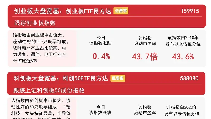 沪指震荡反弹涨0.85%老登股领涨A500ETF易方达获资金关注